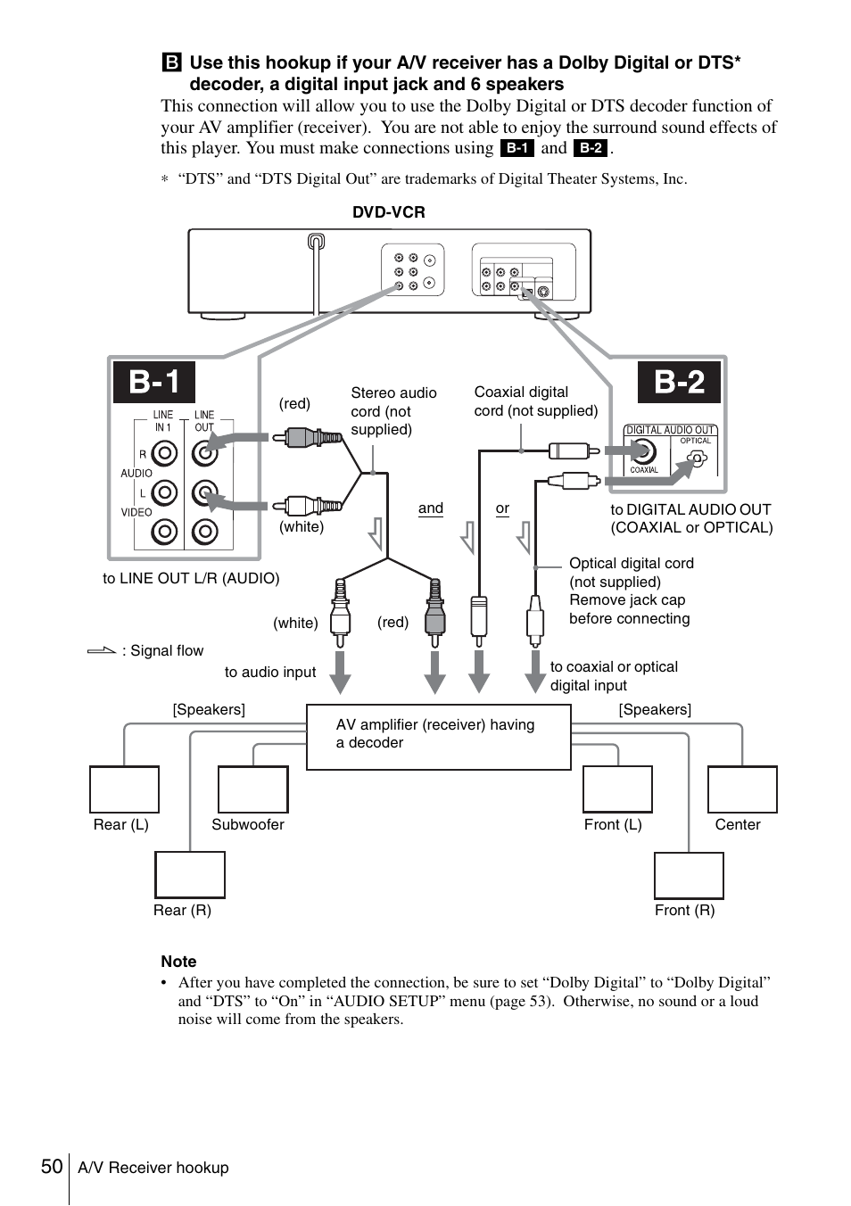 Sony SLV-D261P User Manual | Page 50 / 116