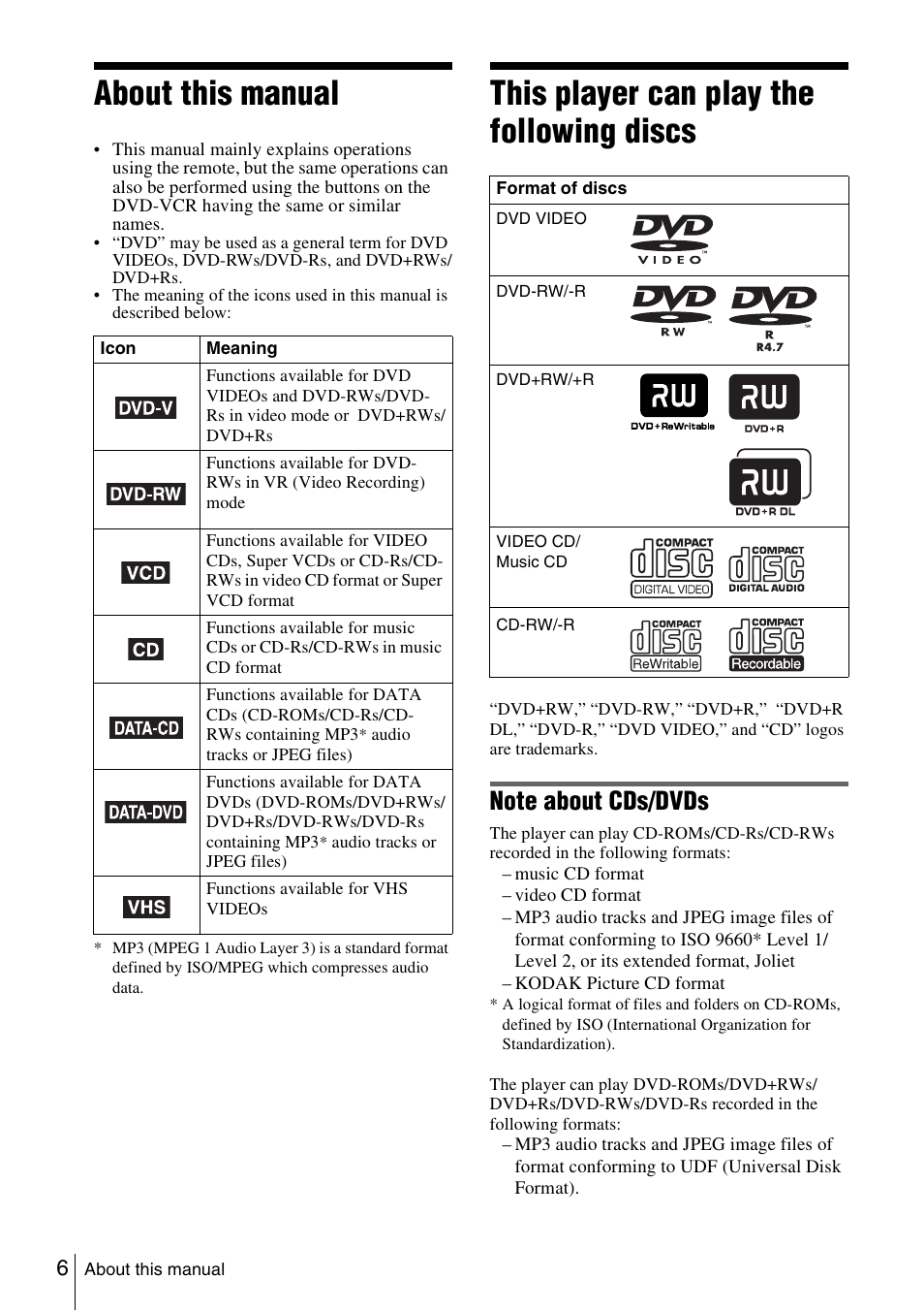 About this manual, This player can play the following discs | Sony SLV-D261P User Manual | Page 6 / 116