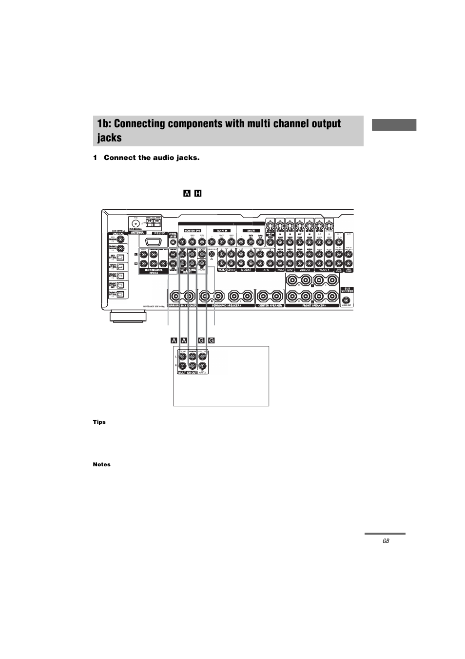 1b: connecting components with, Multi channel output jacks | Sony STR-DA3000ES User Manual | Page 11 / 68