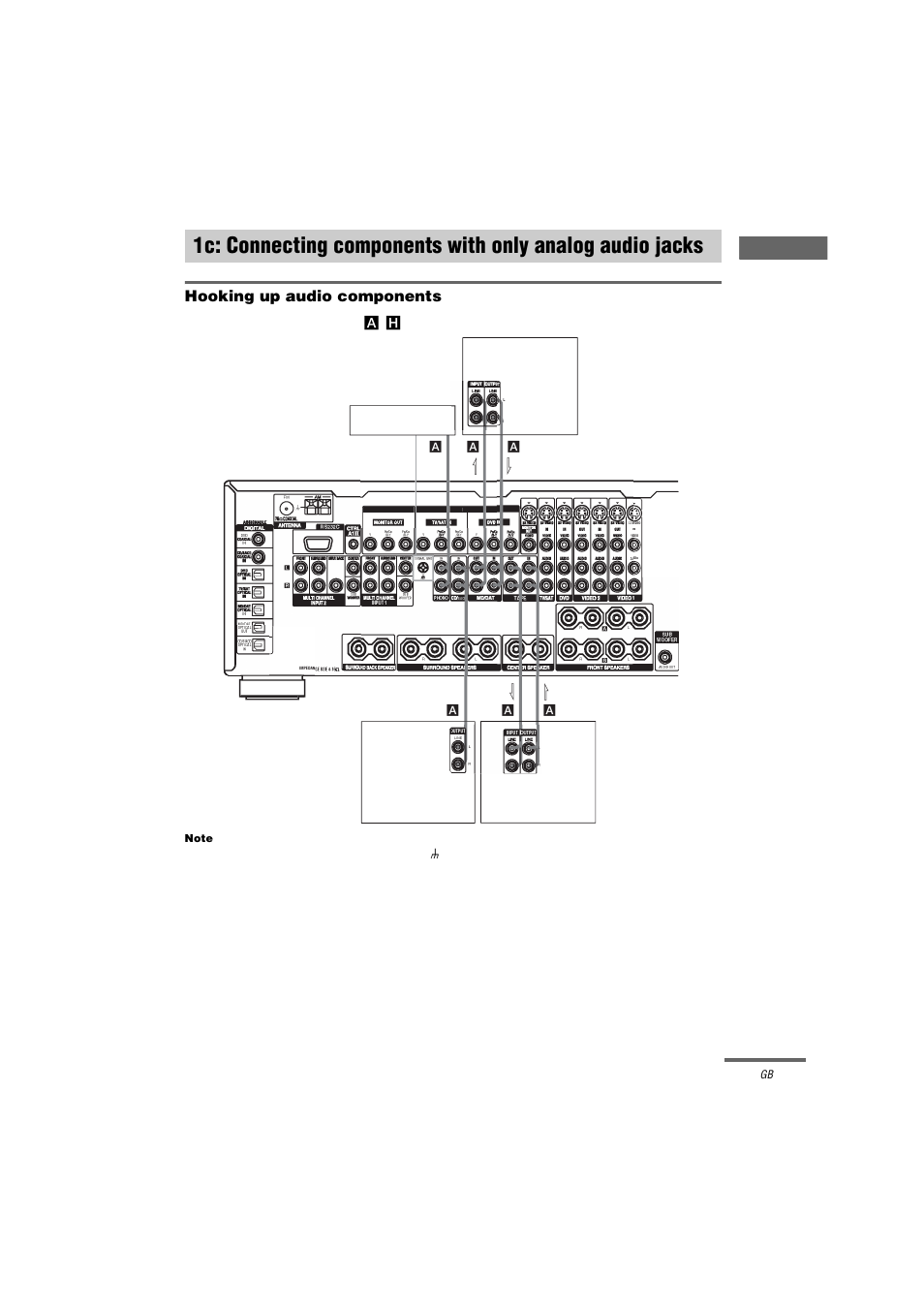 1c: connecting components with only, Analog audio jacks, Hooking up audio components | Getting star ted | Sony STR-DA3000ES User Manual | Page 13 / 68