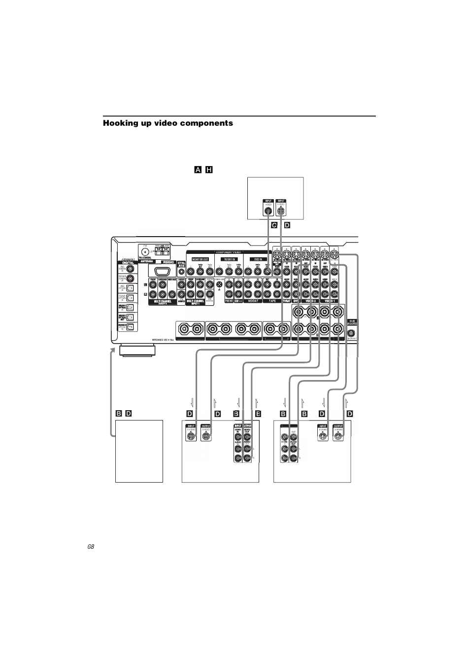 Hooking up video components, H), see page 7 | Sony STR-DA3000ES User Manual | Page 14 / 68