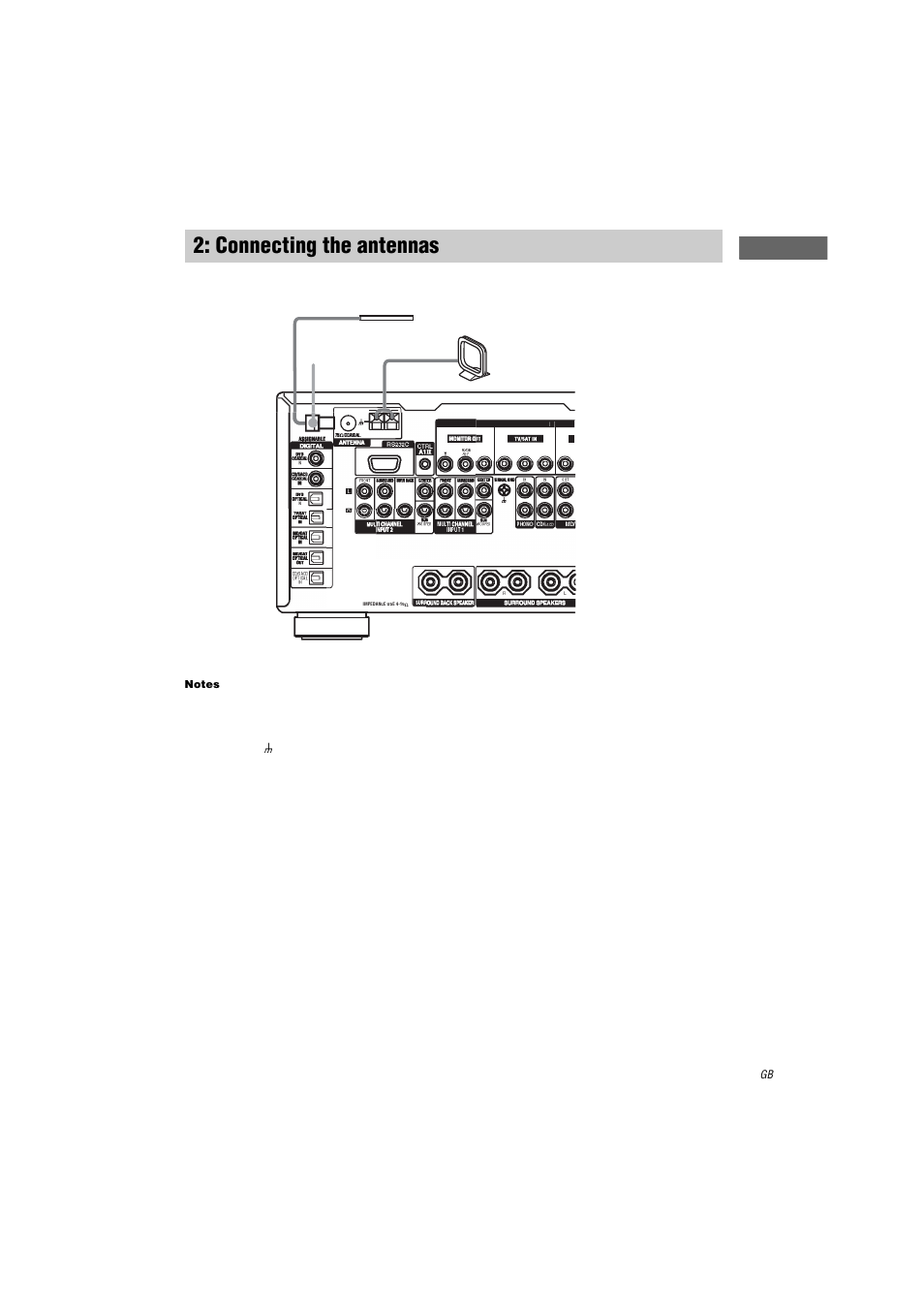 Connecting the antennas, Getting star ted | Sony STR-DA3000ES User Manual | Page 15 / 68