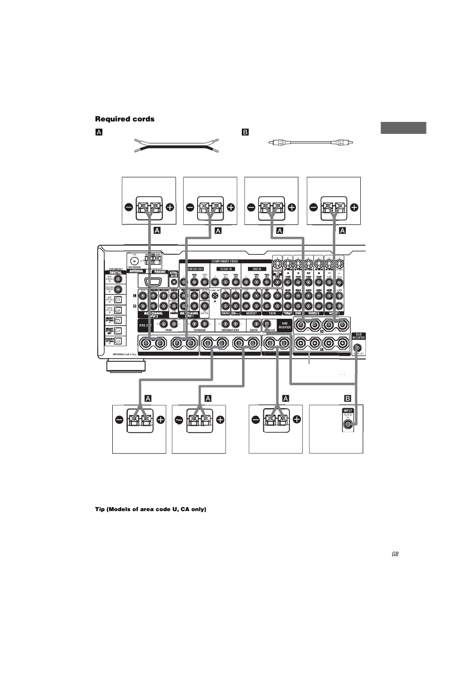 Sony STR-DA3000ES User Manual | Page 17 / 68