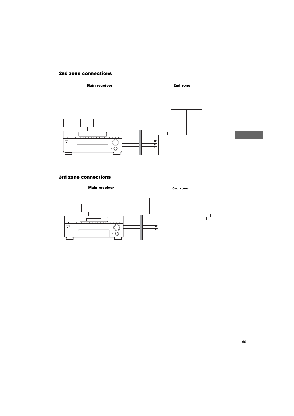 Sony STR-DA3000ES User Manual | Page 53 / 68