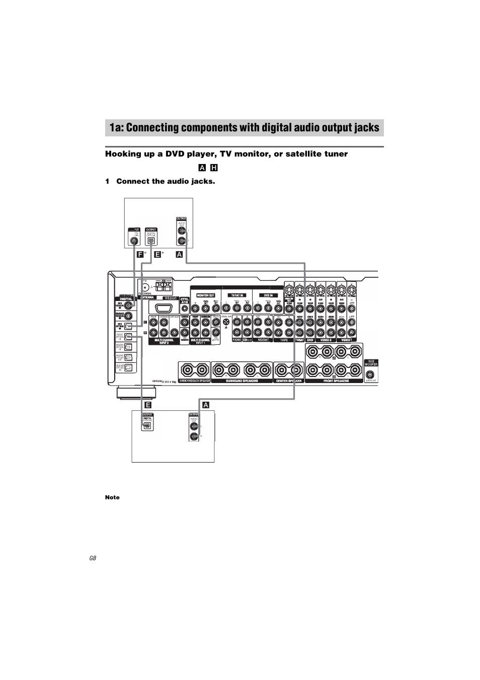 1a: connecting components with, Digital audio output jacks, 1connect the audio jacks | Sony STR-DA3000ES User Manual | Page 8 / 68