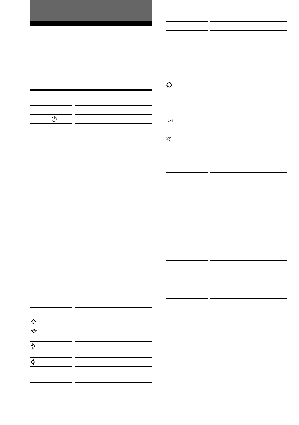 Appendices, Table of preset functions | Sony RM-AV3000T User Manual | Page 88 / 100