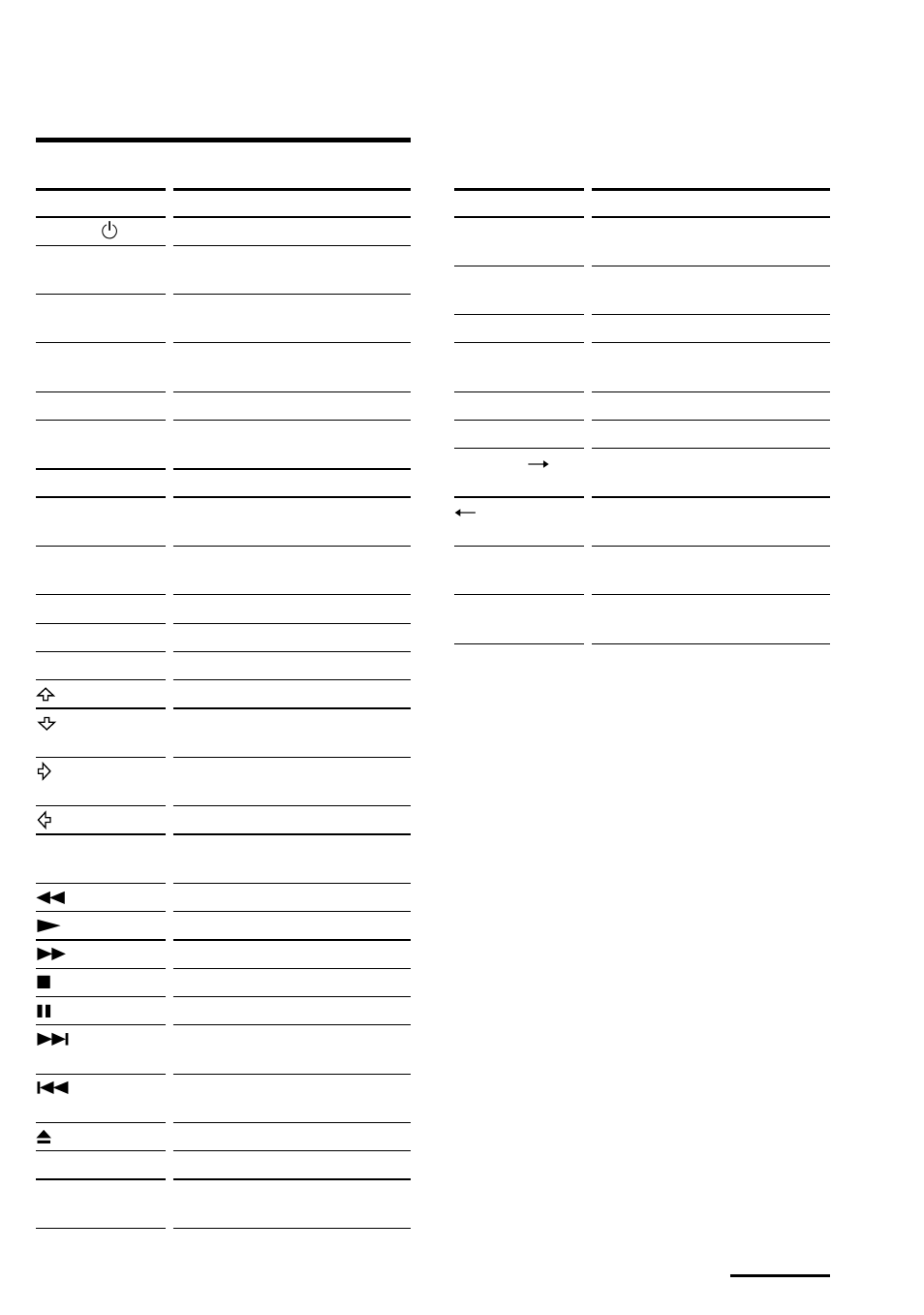 Dvd, dvd2, dvd3 | Sony RM-AV3000T User Manual | Page 91 / 100