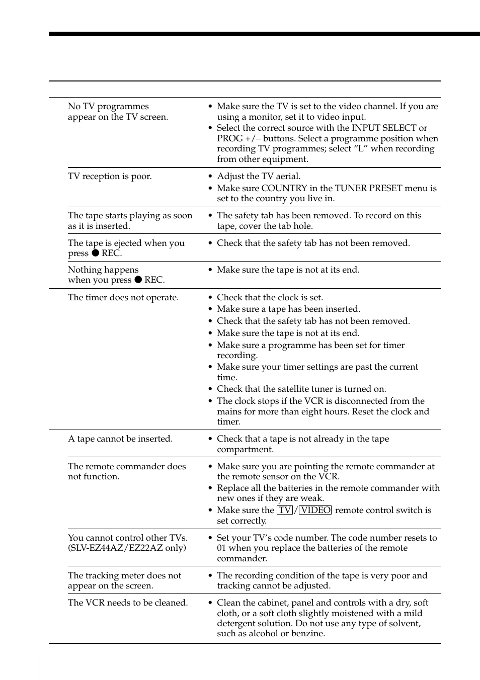 Troubleshooting (continued) | Sony SLV-EZ11AZ User Manual | Page 60 / 68