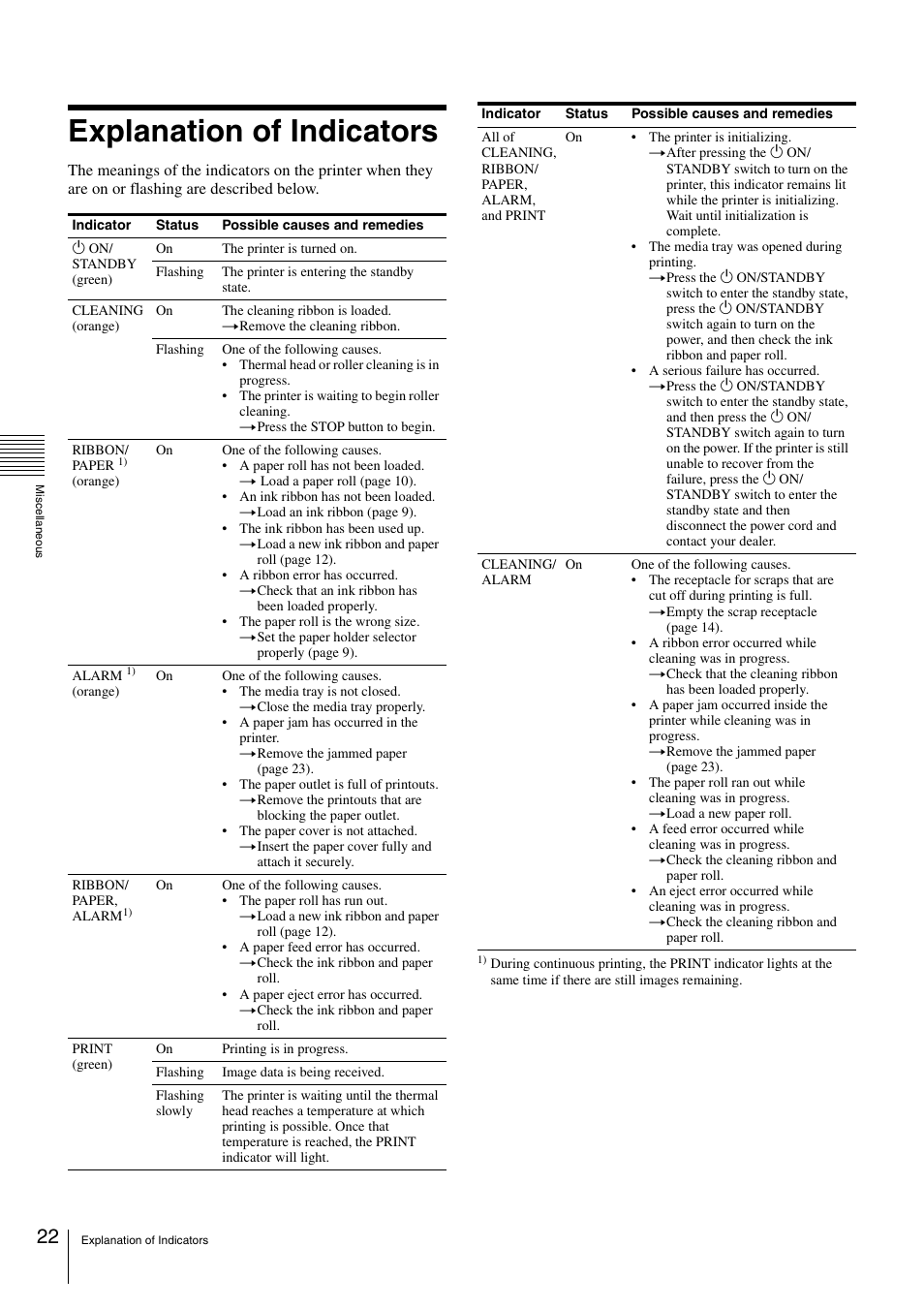 Explanation of indicators | Sony UP-DR80 User Manual | Page 22 / 24