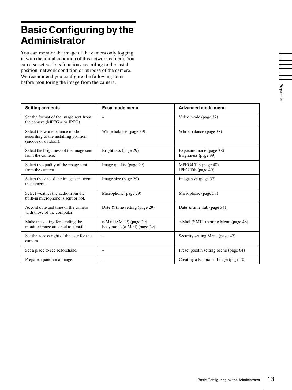 Basic configuring by the administrator | Sony SNC-P5 User Manual | Page 13 / 79