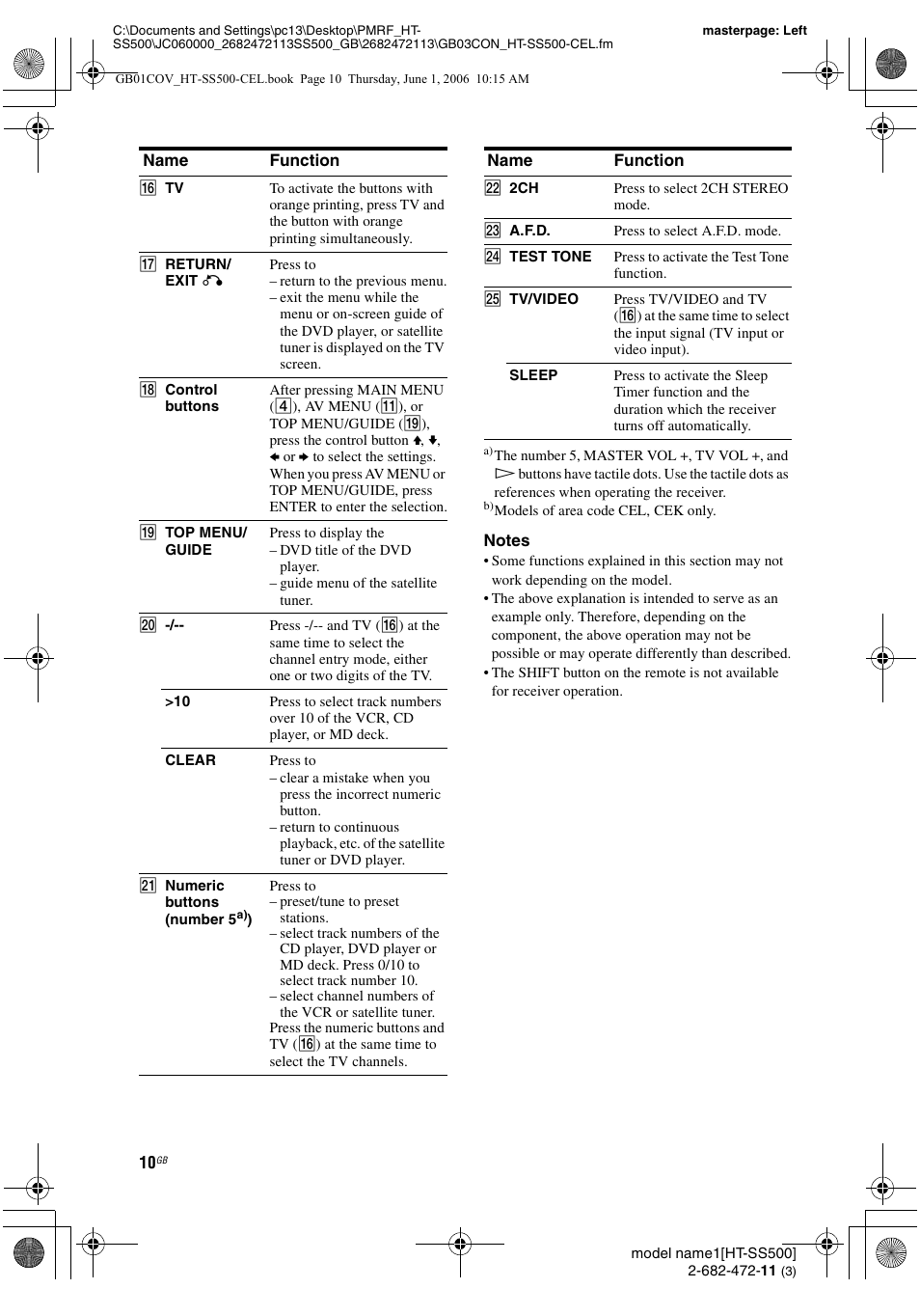 Sony HT-SS500 User Manual | Page 10 / 52