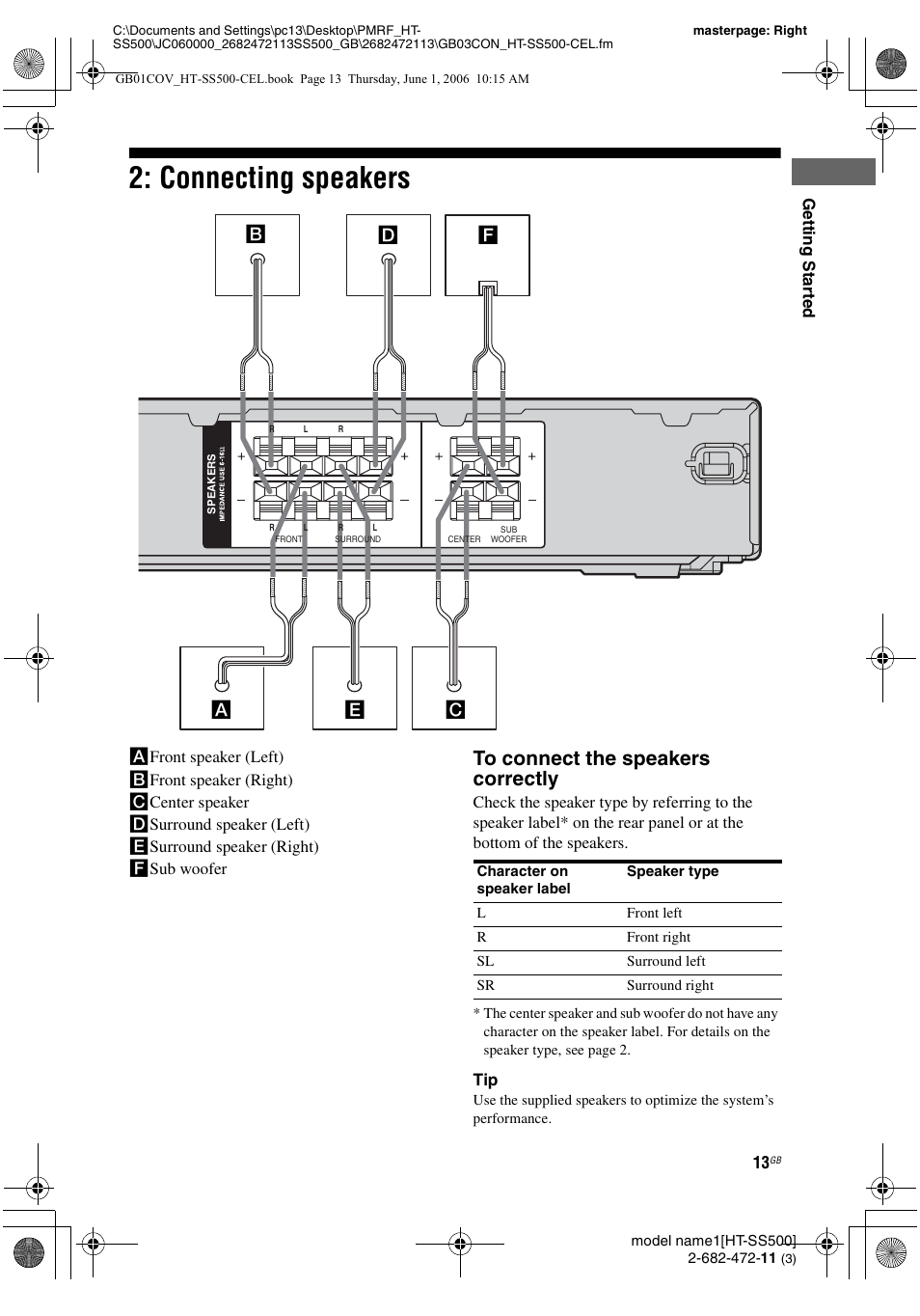 Connecting speakers | Sony HT-SS500 User Manual | Page 13 / 52