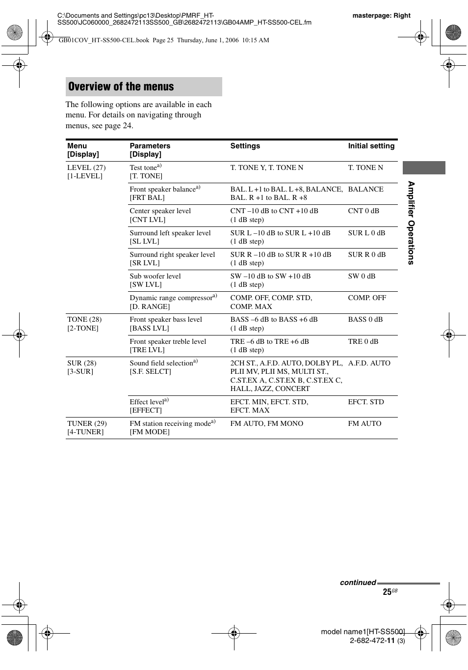 Overview of the menus | Sony HT-SS500 User Manual | Page 25 / 52