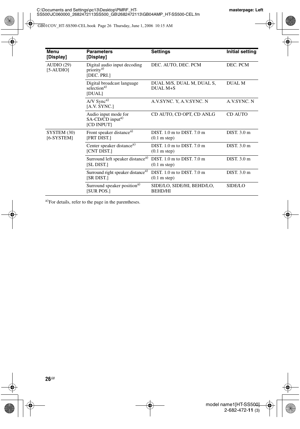 Sony HT-SS500 User Manual | Page 26 / 52