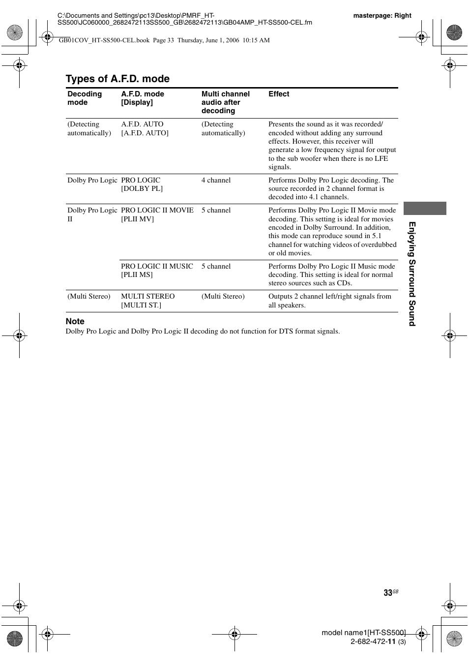 Types of a.f.d. mode | Sony HT-SS500 User Manual | Page 33 / 52
