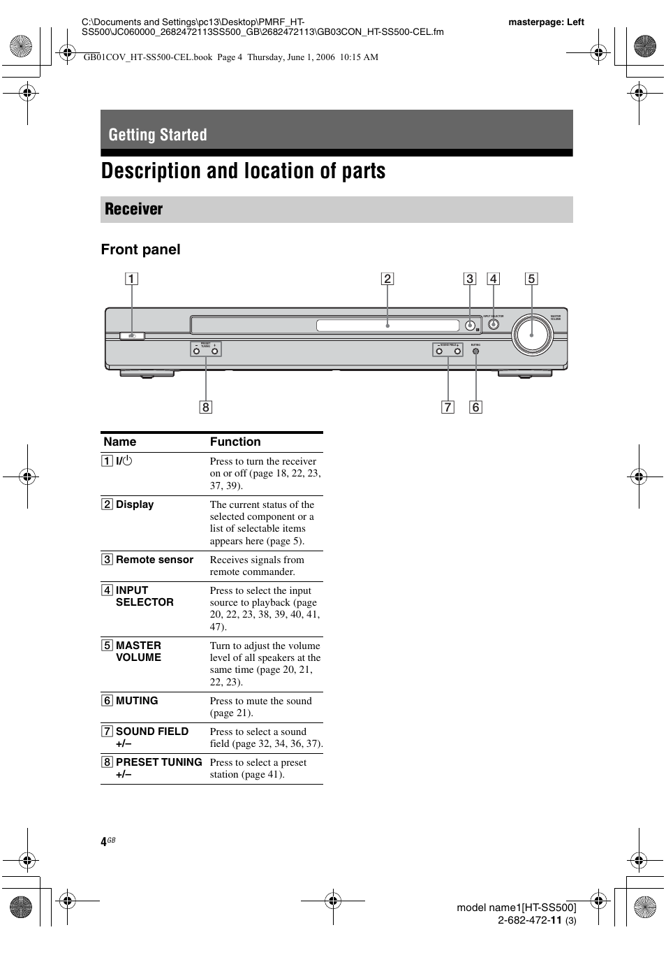Getting started, Description and location of parts, Getting started receiver | Front panel | Sony HT-SS500 User Manual | Page 4 / 52