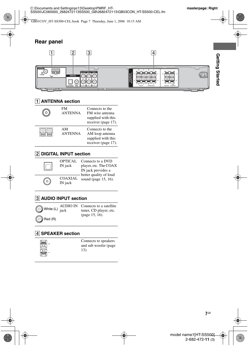 Rear panel, Gettin g sta rted, Connects to speakers and sub woof er (page 13) | Sony HT-SS500 User Manual | Page 7 / 52