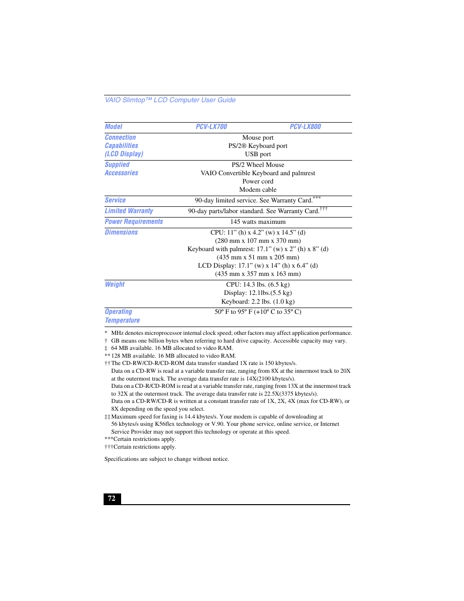 Mouse port ps/2® keyboard port, Usb port, Ps/2 wheel mouse | Vaio convertible keyboard and palmrest, Power cord, Modem cable, Day limited service. see warranty card, Day parts/labor standard. see warranty card, 145 watts maximum, Lcd display: 17.1” (w) x 14” (h) x 6.4” (d) | Sony PCV-LX700 User Manual | Page 72 / 76