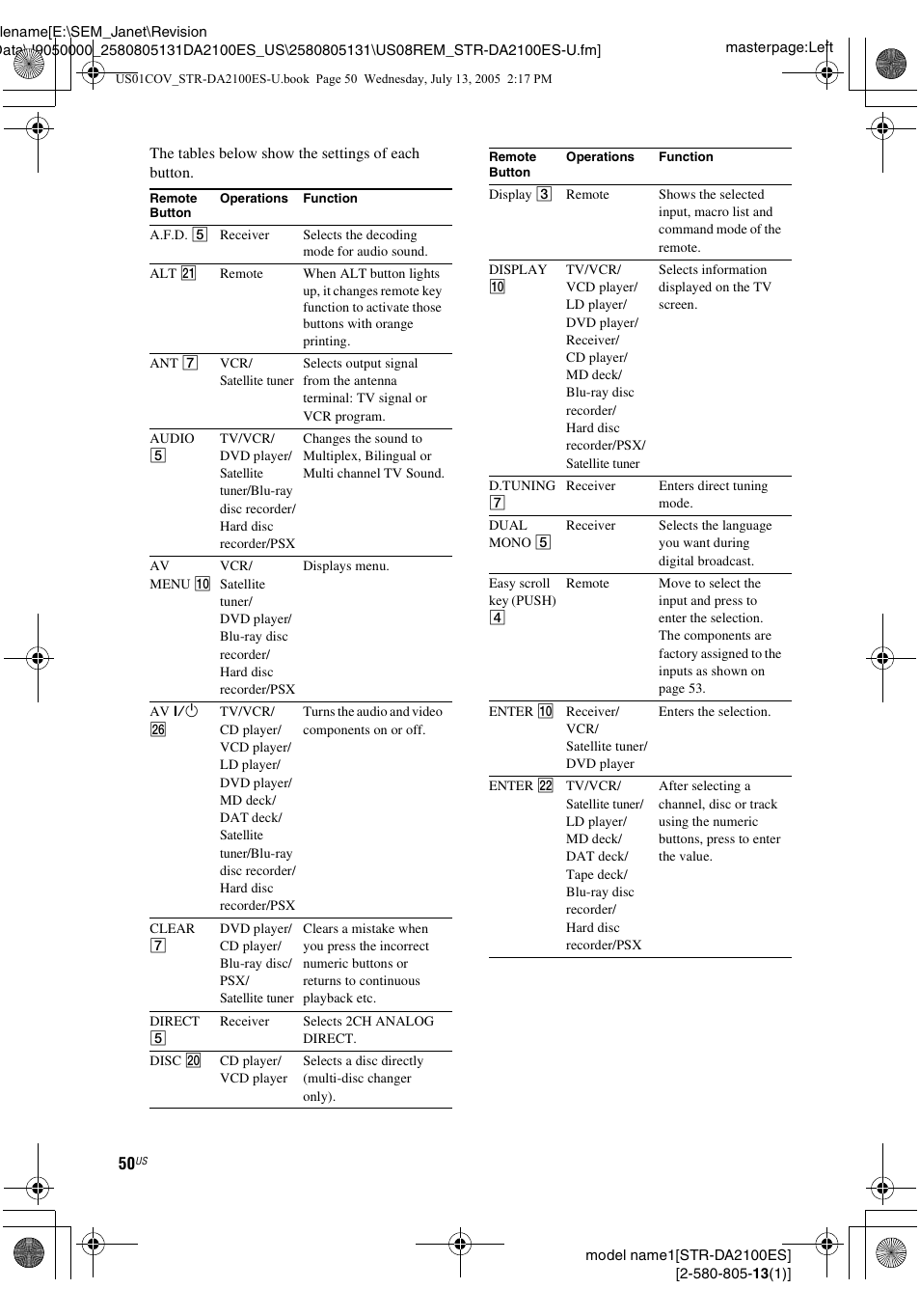 Sony STR-DA2100ES User Manual | Page 50 / 68