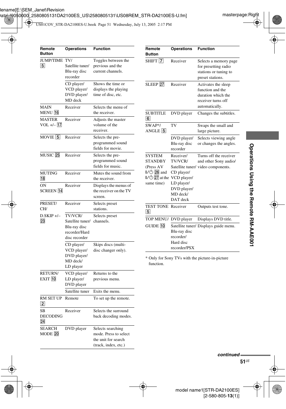 Sony STR-DA2100ES User Manual | Page 51 / 68