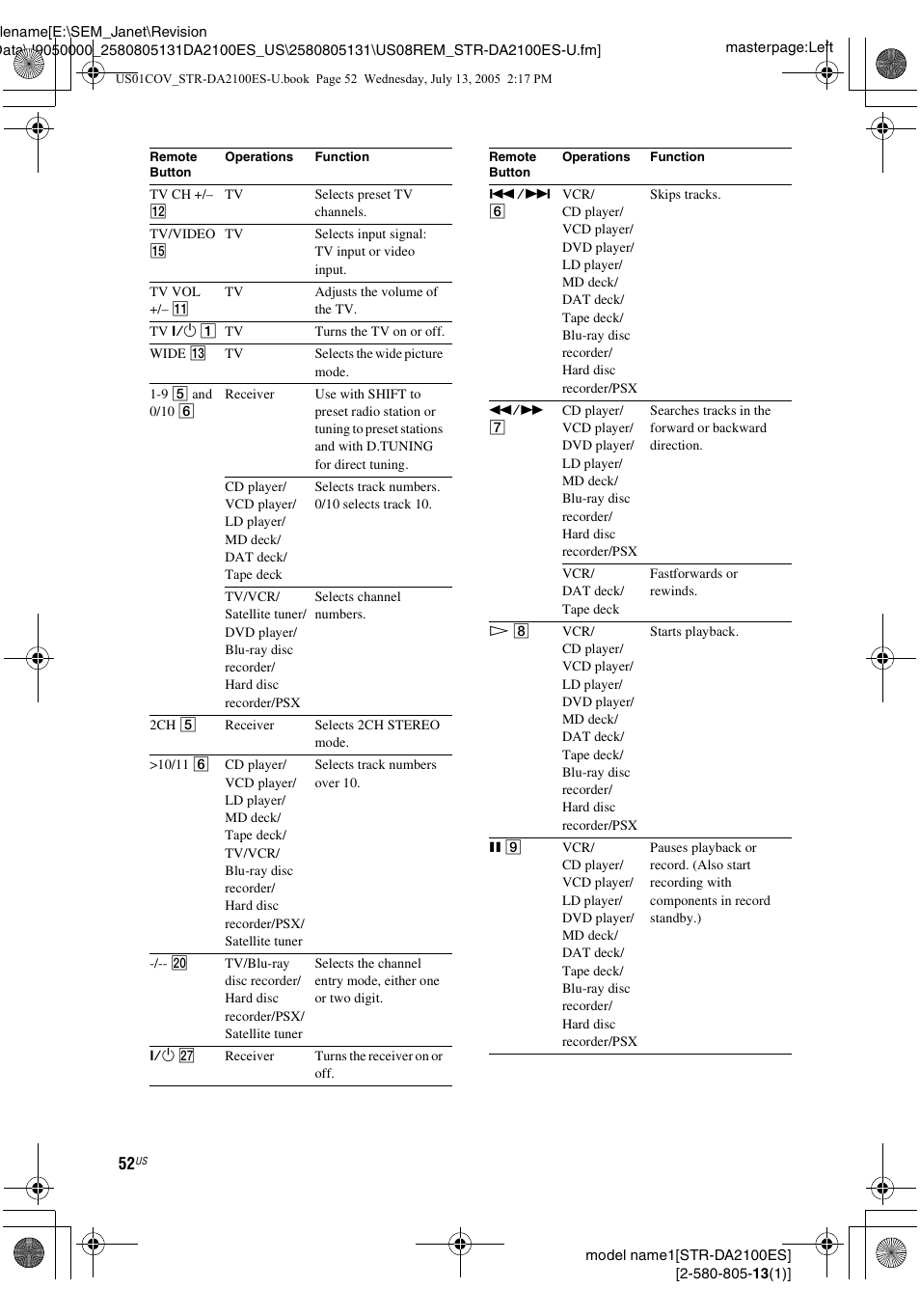 Sony STR-DA2100ES User Manual | Page 52 / 68