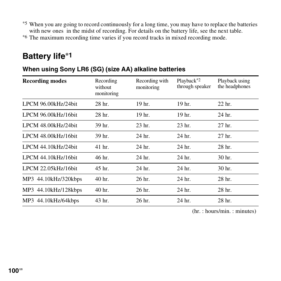 Battery life | Sony 4-156-541-83(1) User Manual | Page 100 / 120