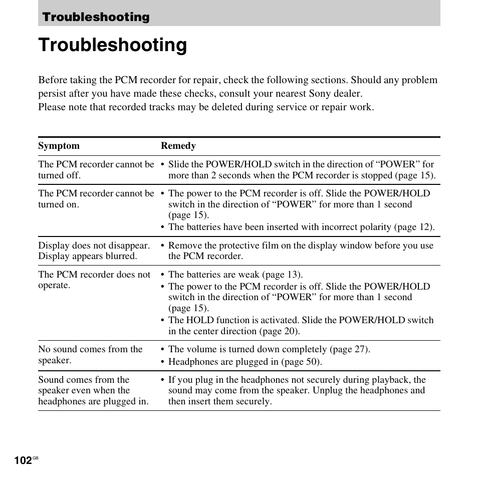 Troubleshooting | Sony 4-156-541-83(1) User Manual | Page 102 / 120