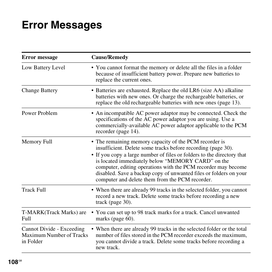 Error messages | Sony 4-156-541-83(1) User Manual | Page 108 / 120