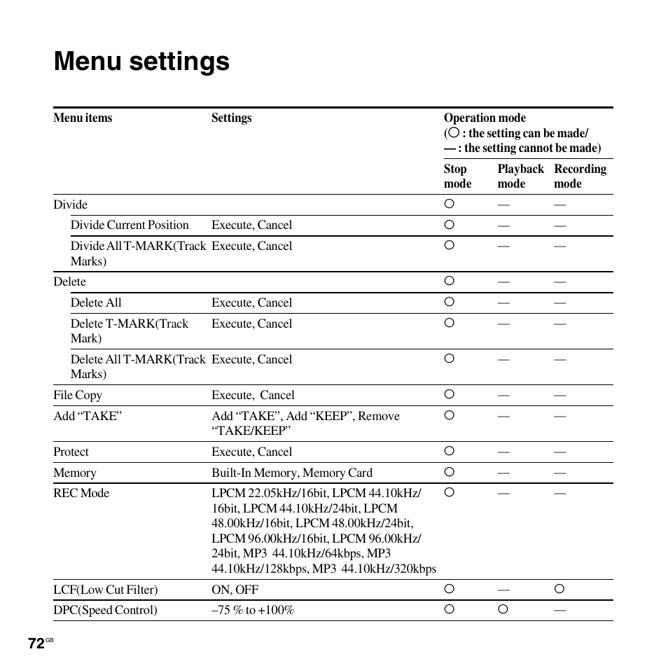 Menu settings | Sony 4-156-541-83(1) User Manual | Page 72 / 120