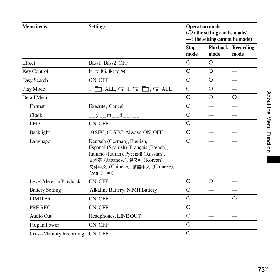 Sony 4-156-541-83(1) User Manual | Page 73 / 120