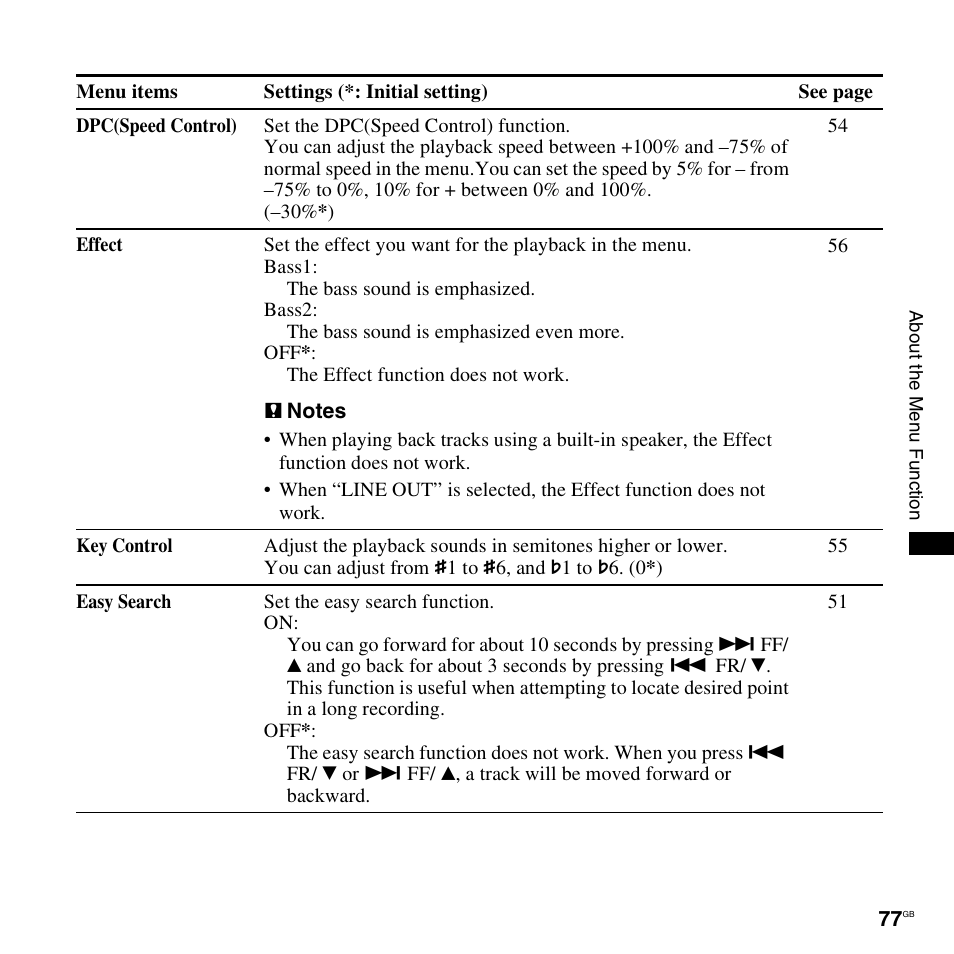 Sony 4-156-541-83(1) User Manual | Page 77 / 120