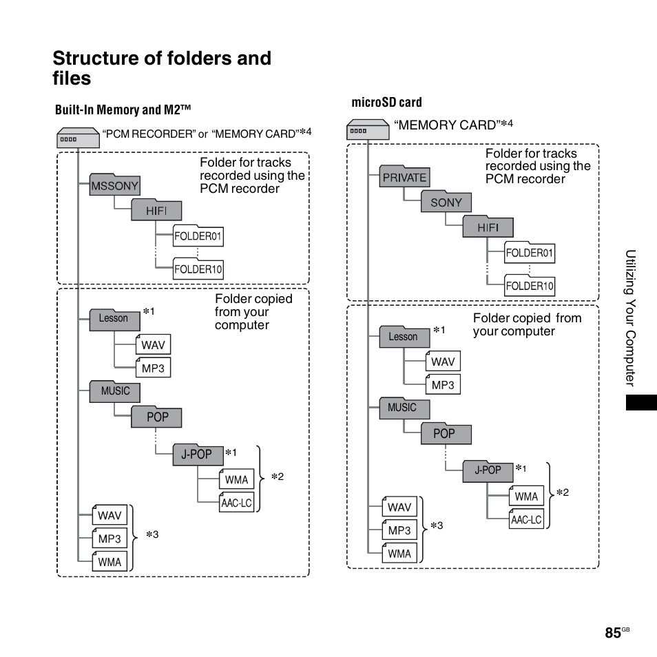 Structure of folders and files | Sony 4-156-541-83(1) User Manual | Page 85 / 120