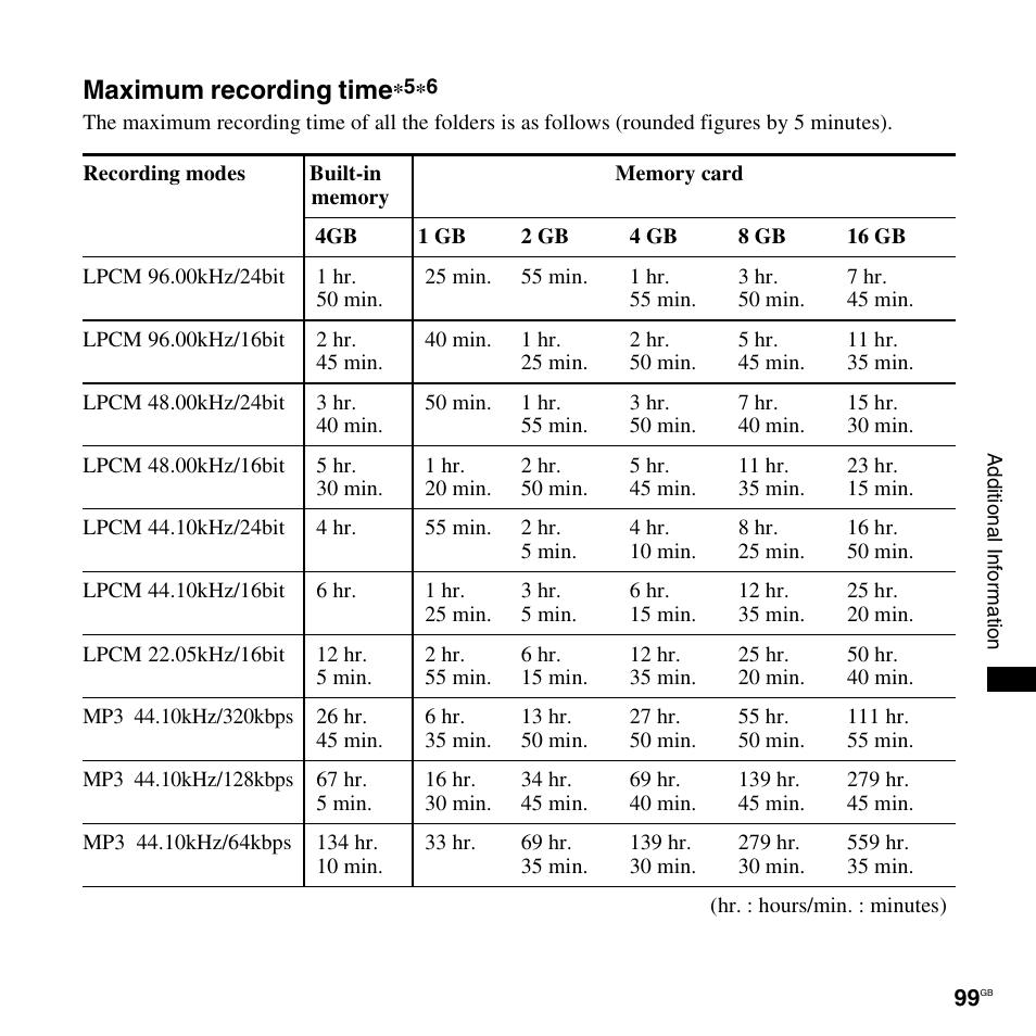 Maximum recording time | Sony 4-156-541-83(1) User Manual | Page 99 / 120