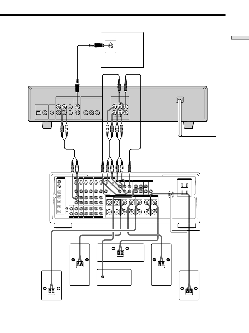 Getting started | Sony DVP S530D User Manual | Page 13 / 68
