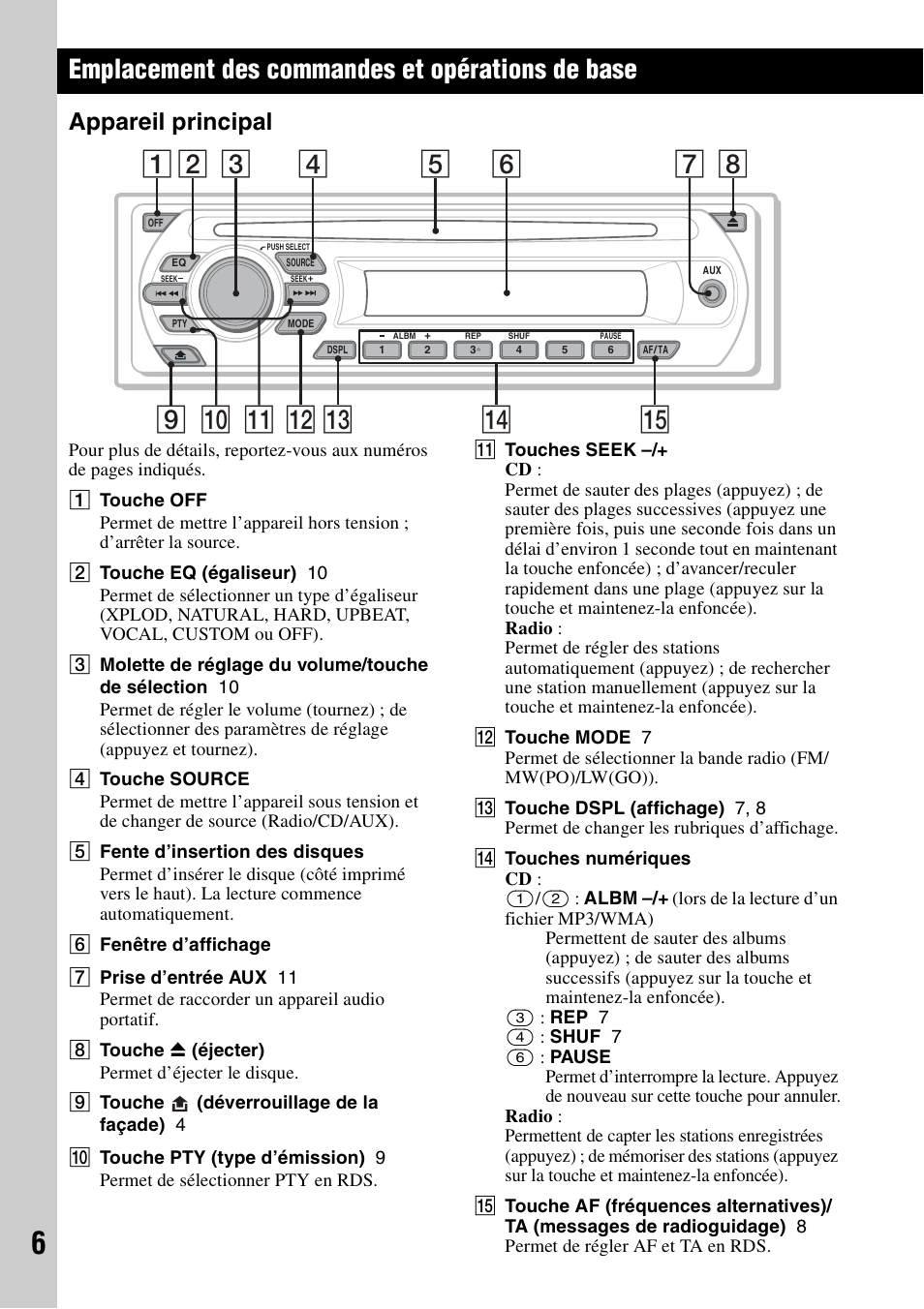 Emplacement des commandes et opérations de base, Appareil principal | Sony CDX-GT23 User Manual | Page 38 / 84