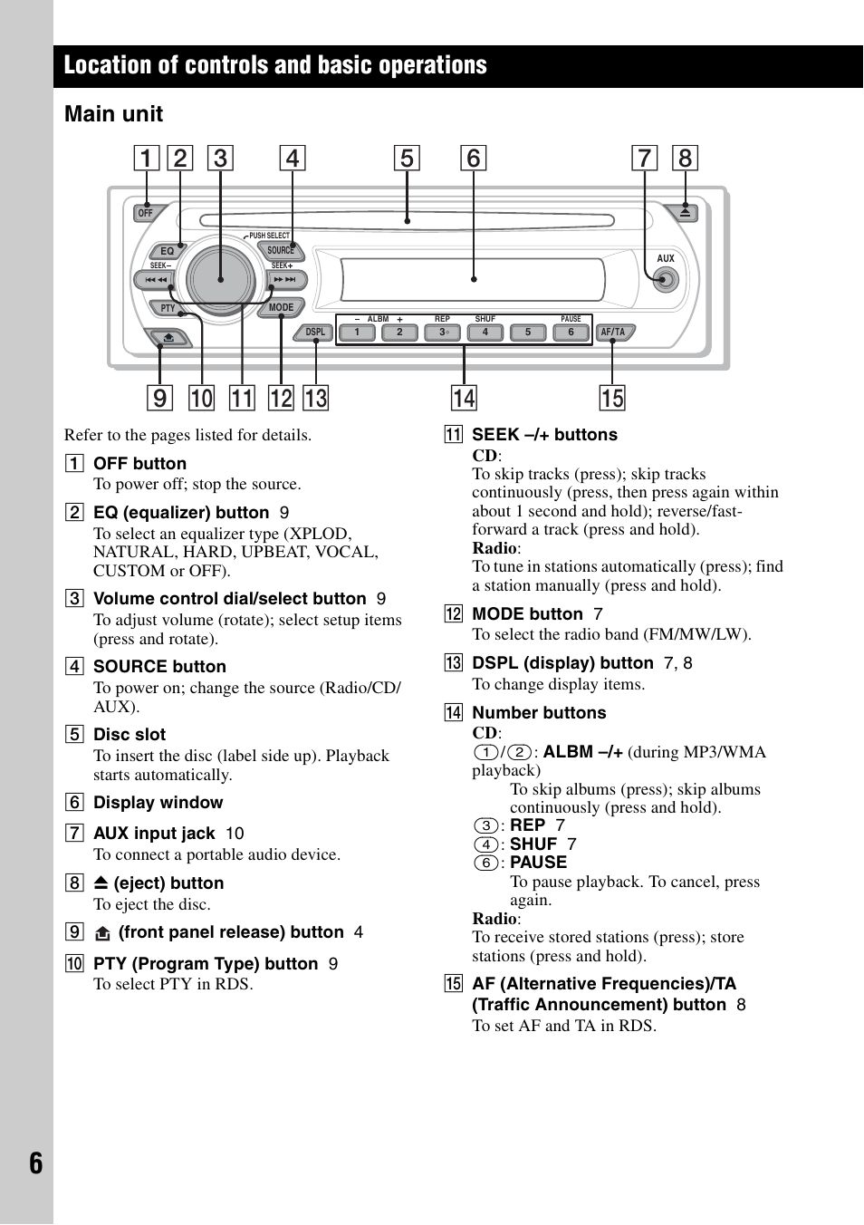 Location of controls and basic operations, Main unit | Sony CDX-GT23 User Manual | Page 6 / 84