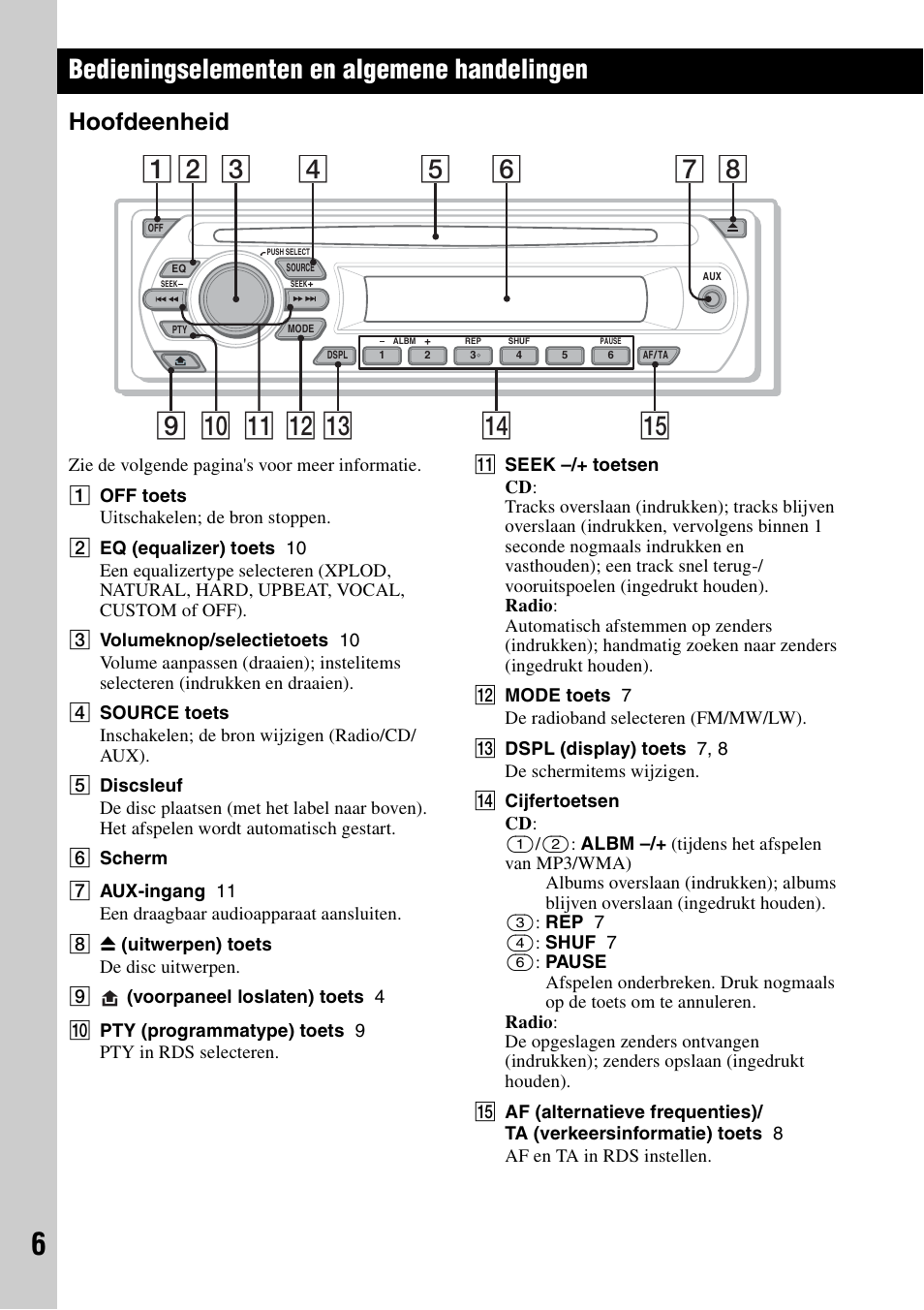 Bedieningselementen en algemene handelingen, Hoofdeenheid | Sony CDX-GT23 User Manual | Page 70 / 84