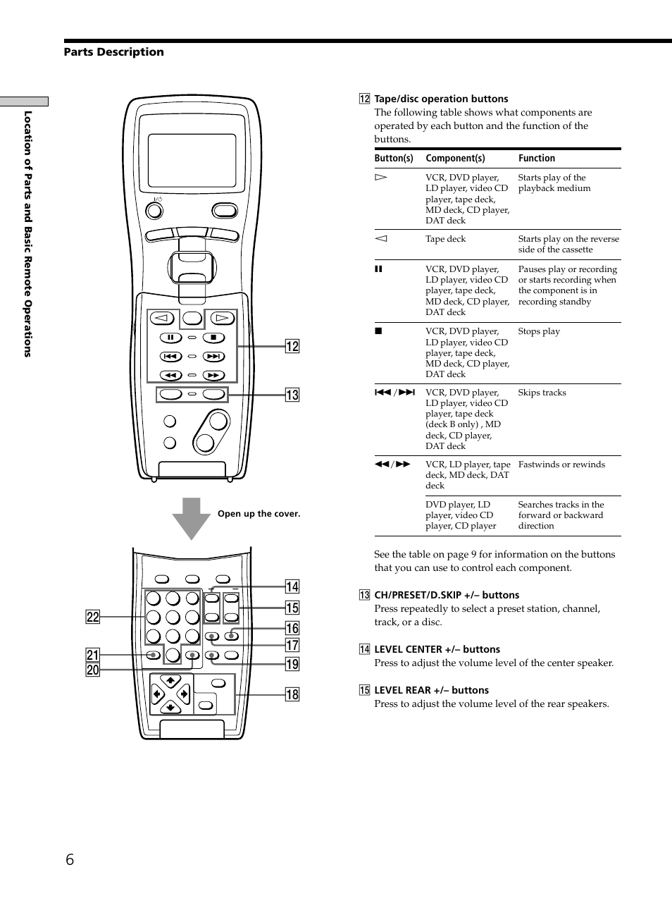 ª !¢ !£ !™ @º, Parts description | Sony RM-LJ302 User Manual | Page 6 / 23