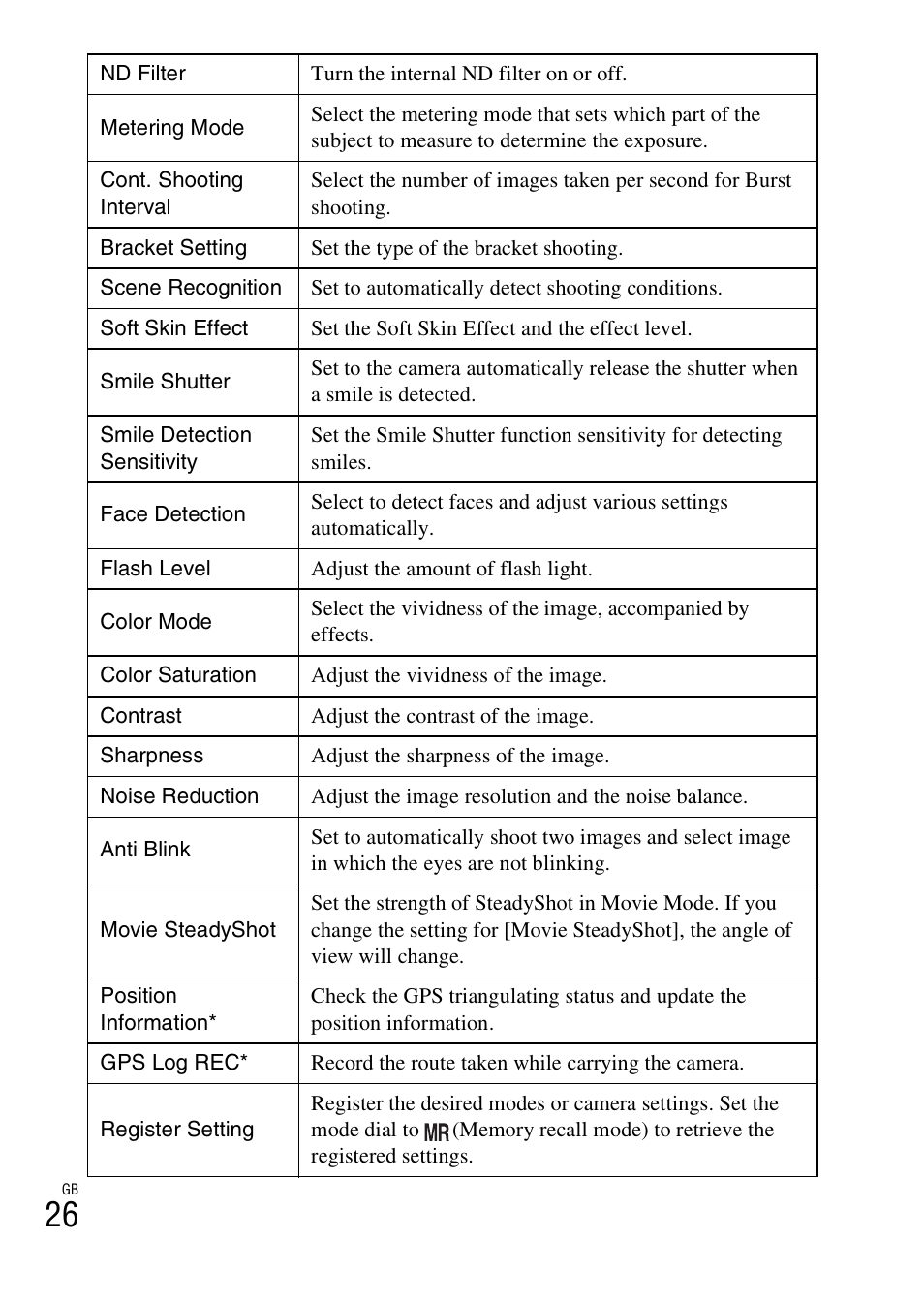 Sony CYBER SHOT DSC-HX200 User Manual | Page 26 / 68