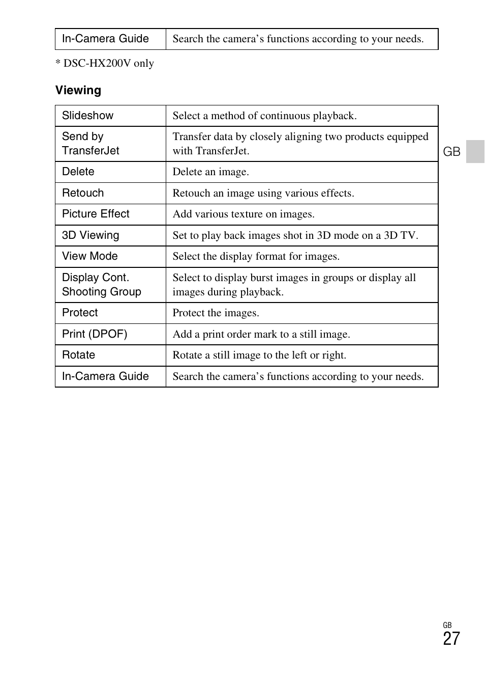 Sony CYBER SHOT DSC-HX200 User Manual | Page 27 / 68