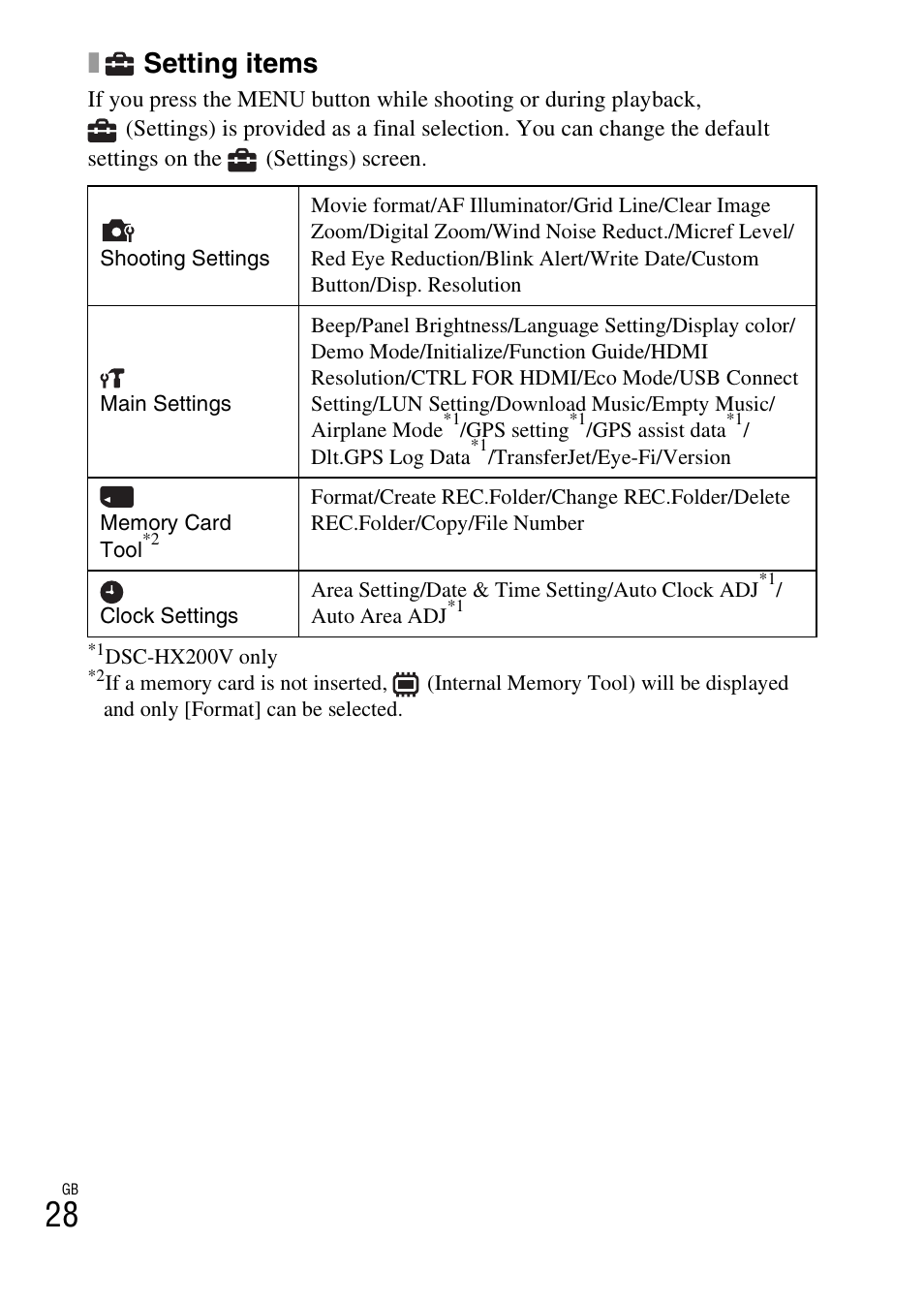 Setting items | Sony CYBER SHOT DSC-HX200 User Manual | Page 28 / 68