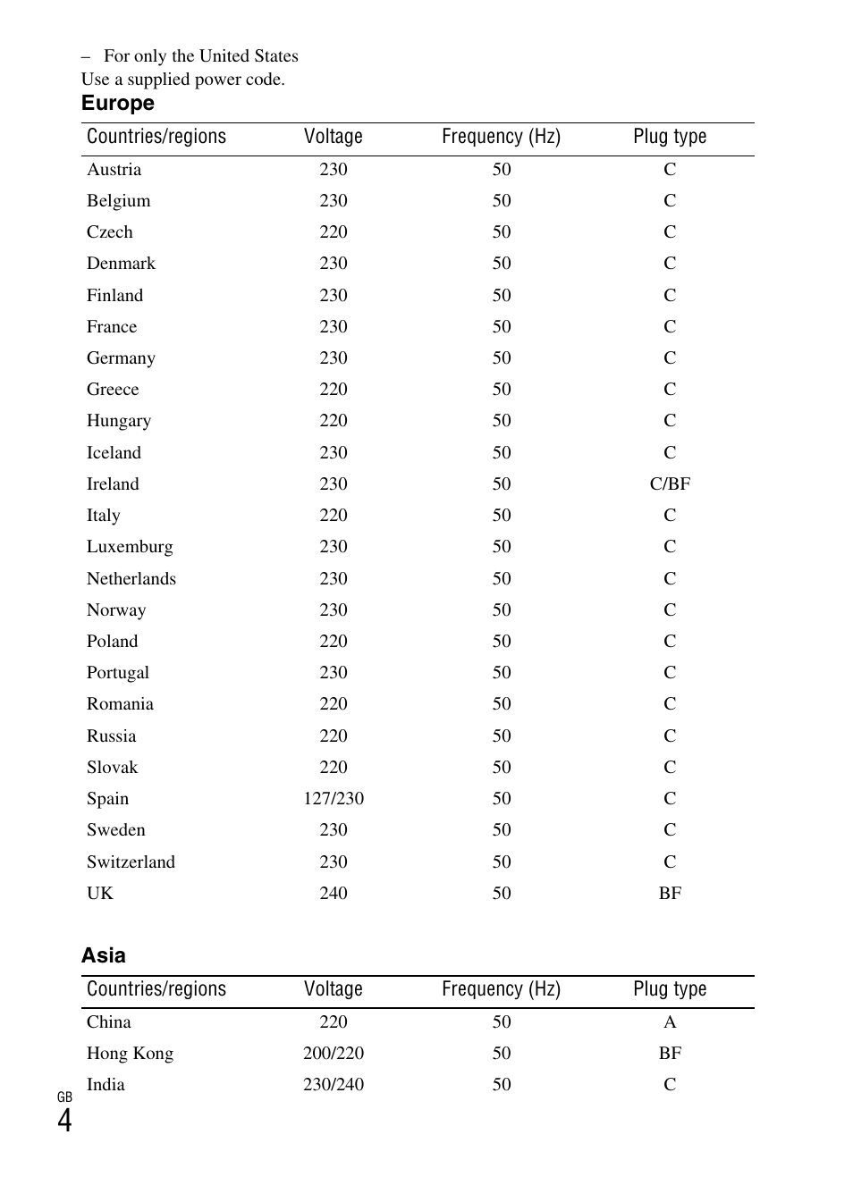 Sony CYBER SHOT DSC-HX200 User Manual | Page 4 / 68