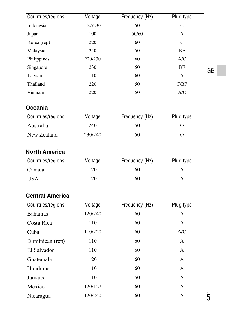 Sony CYBER SHOT DSC-HX200 User Manual | Page 5 / 68