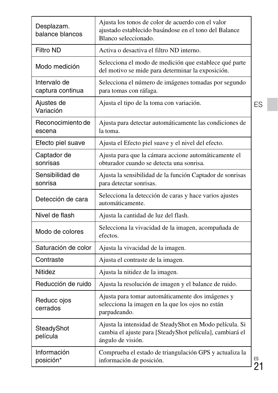 Sony CYBER SHOT DSC-HX200 User Manual | Page 57 / 68