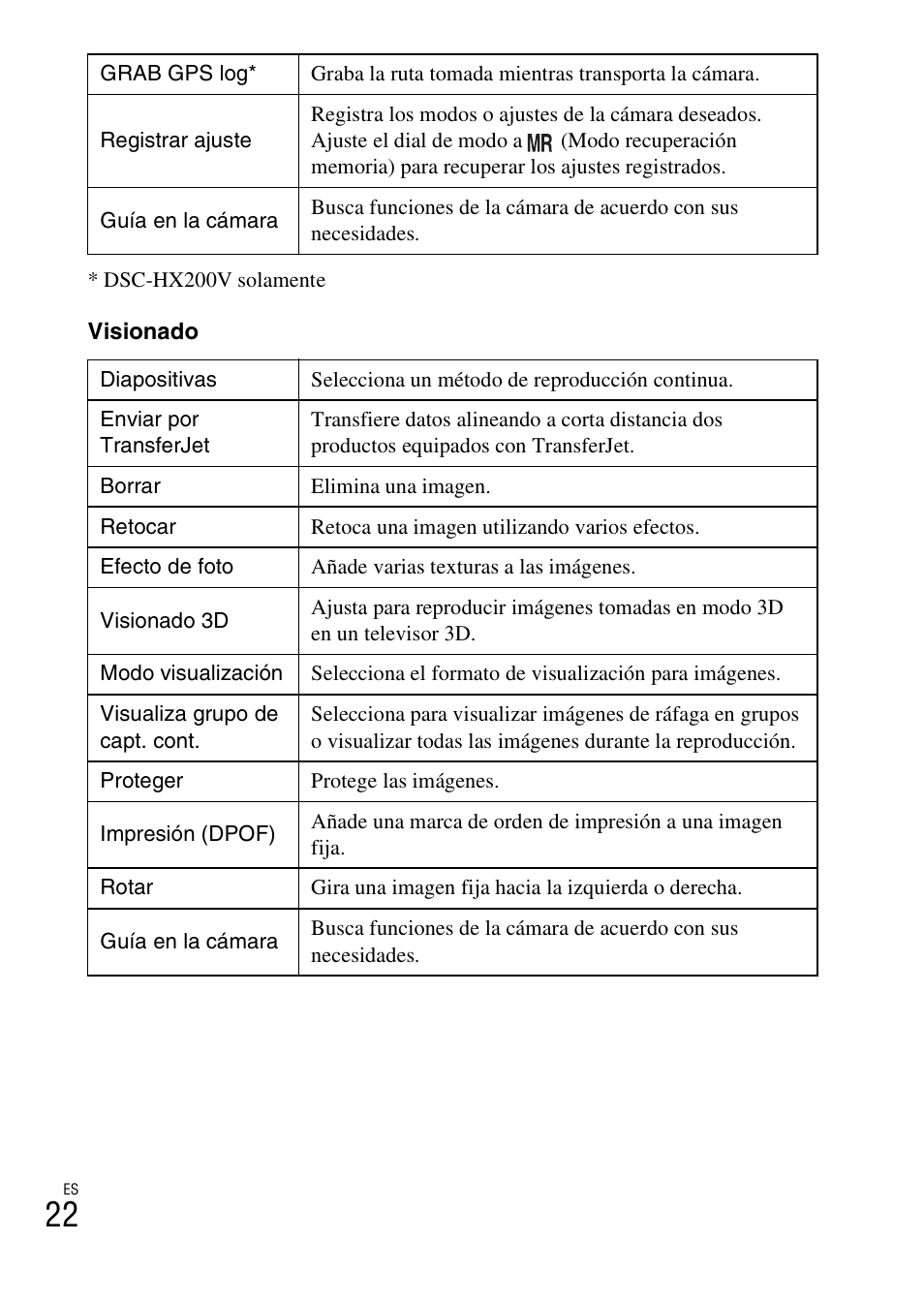 Sony CYBER SHOT DSC-HX200 User Manual | Page 58 / 68