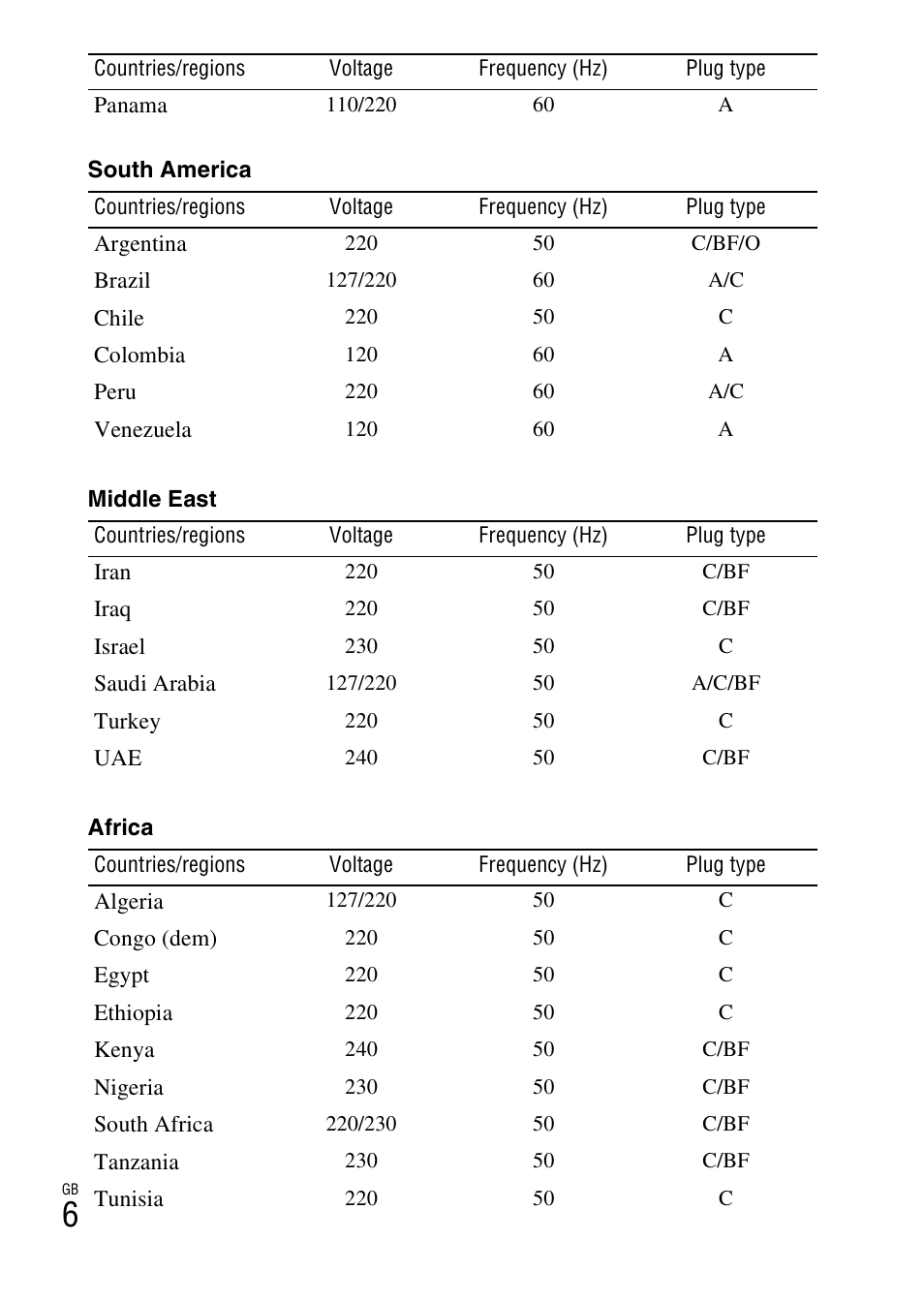 Sony CYBER SHOT DSC-HX200 User Manual | Page 6 / 68