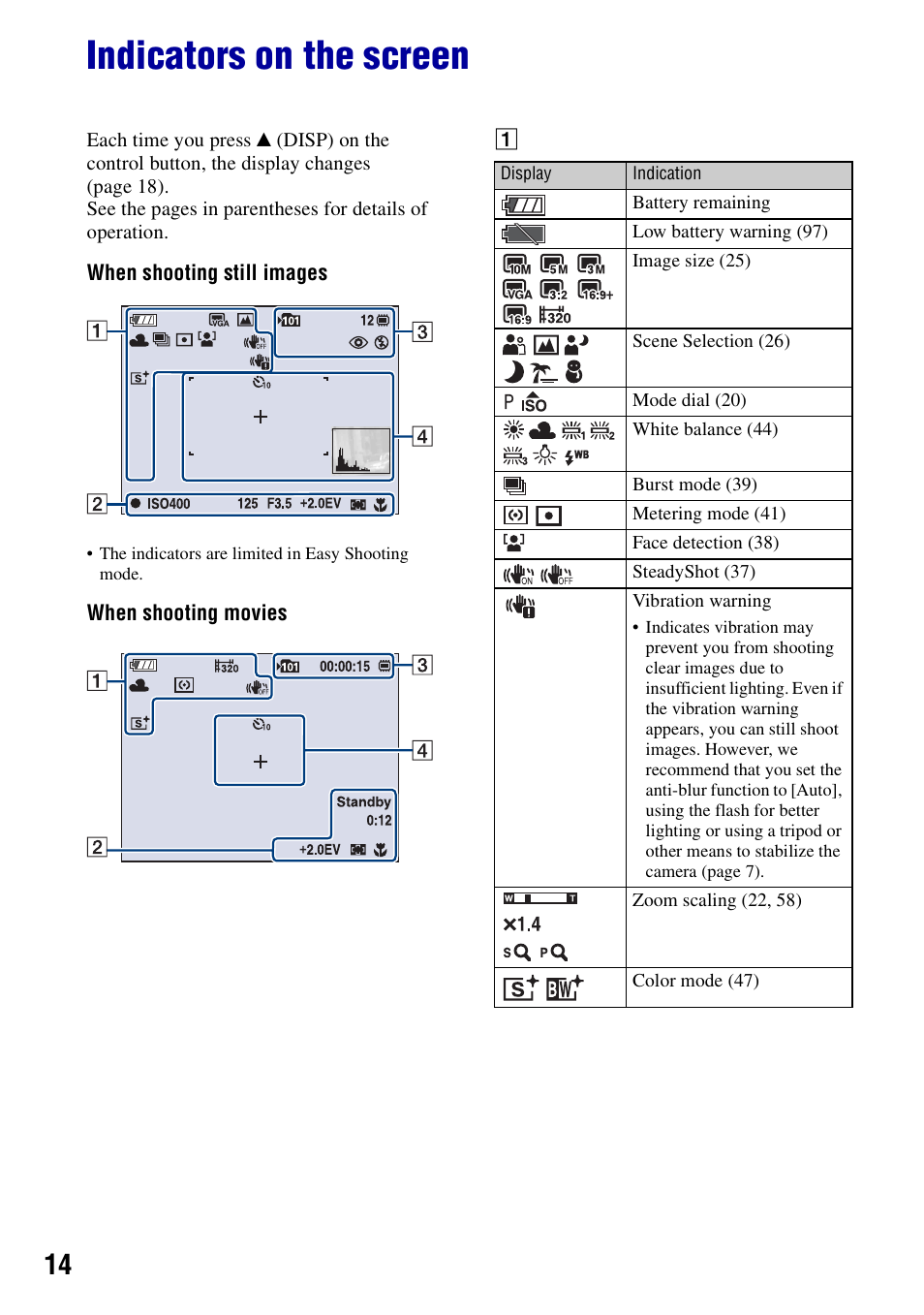 Indicators on the screen | Sony DSC-S950 User Manual | Page 14 / 107