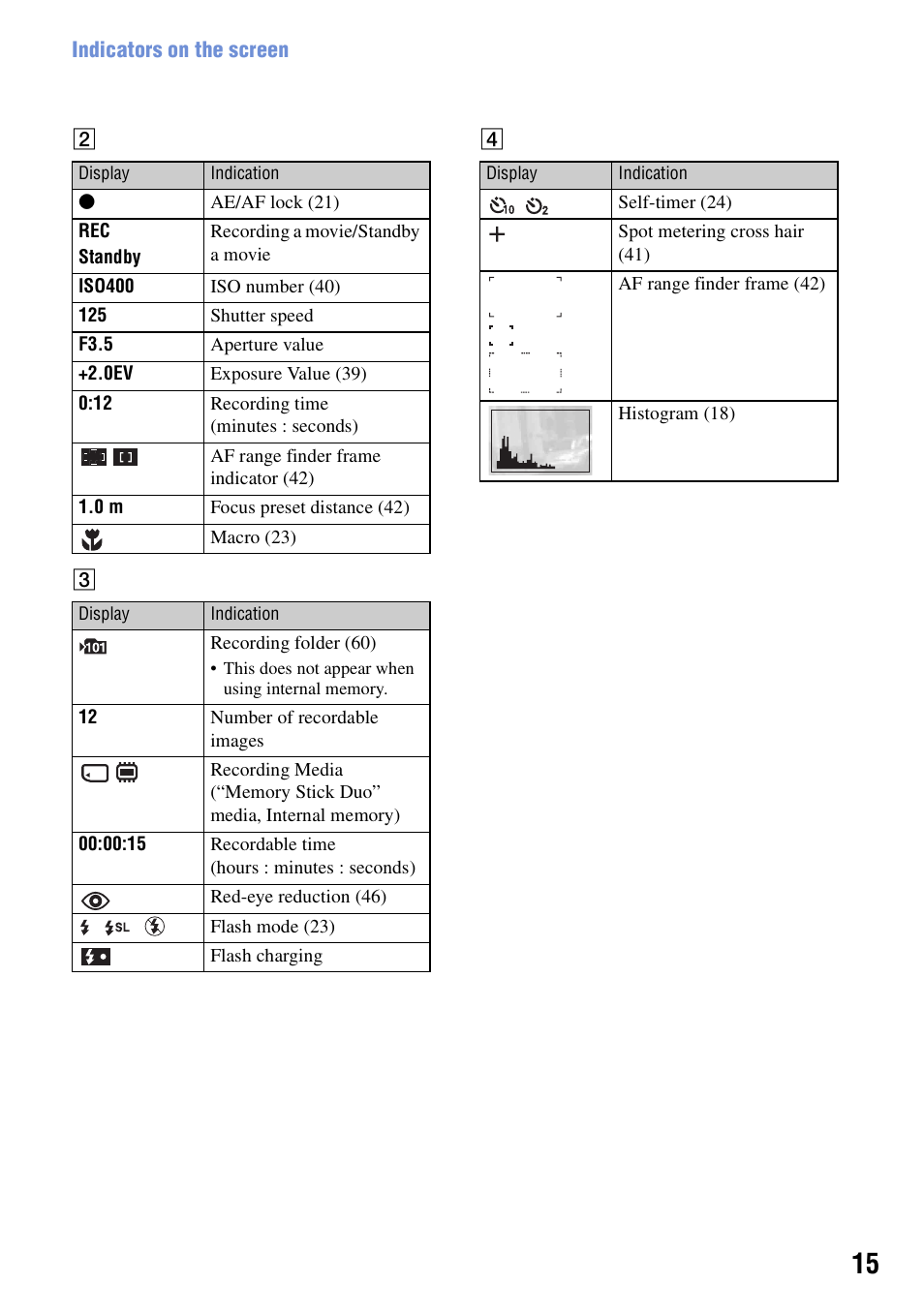 Sony DSC-S950 User Manual | Page 15 / 107