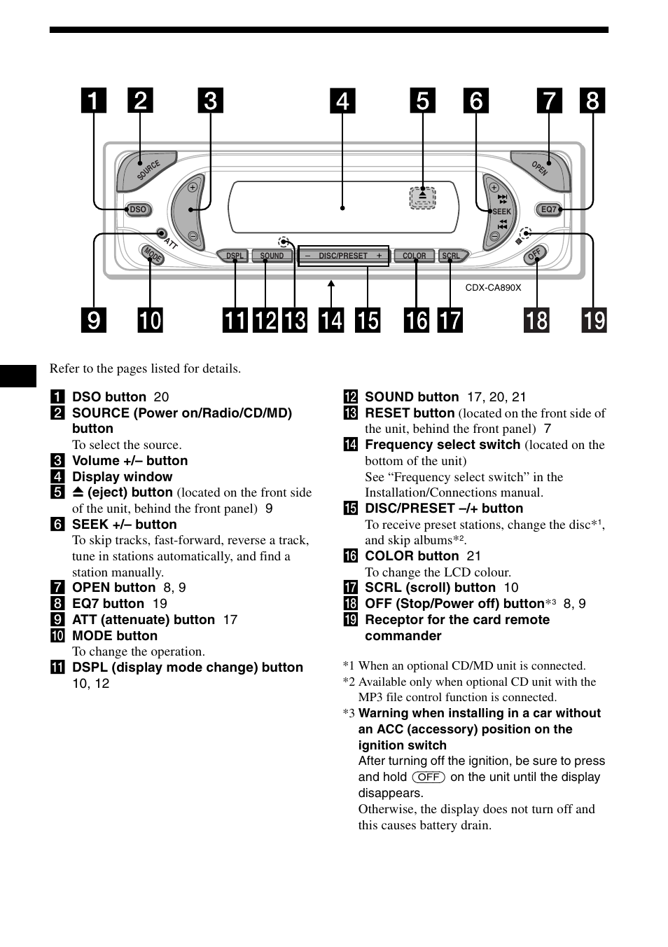 Location of controls, 4location of controls | Sony CDX-CA890X User Manual | Page 4 / 84