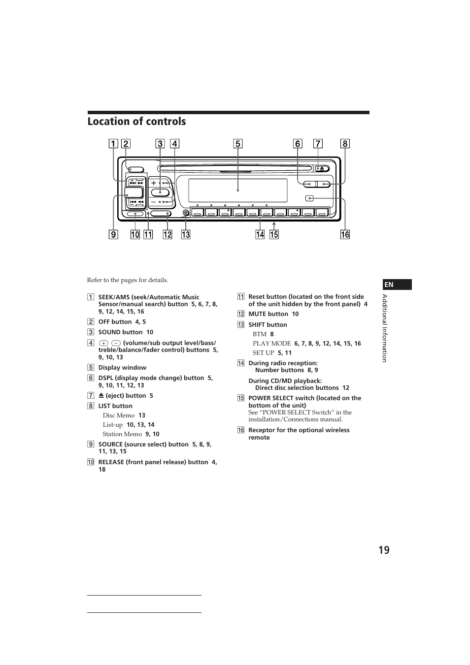 Location of controls | Sony CDX-C610 User Manual | Page 19 / 24